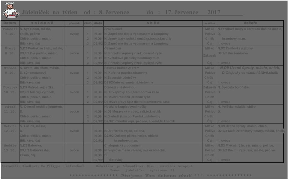 ovoce Úterý N,D2 Pudink se šleh., máslo, Česneková Mléko N,D2 Žemlovka s jablky 8.10. D9,9/2 Dia pudink, máslo, ovoce 1 N,D9 N.