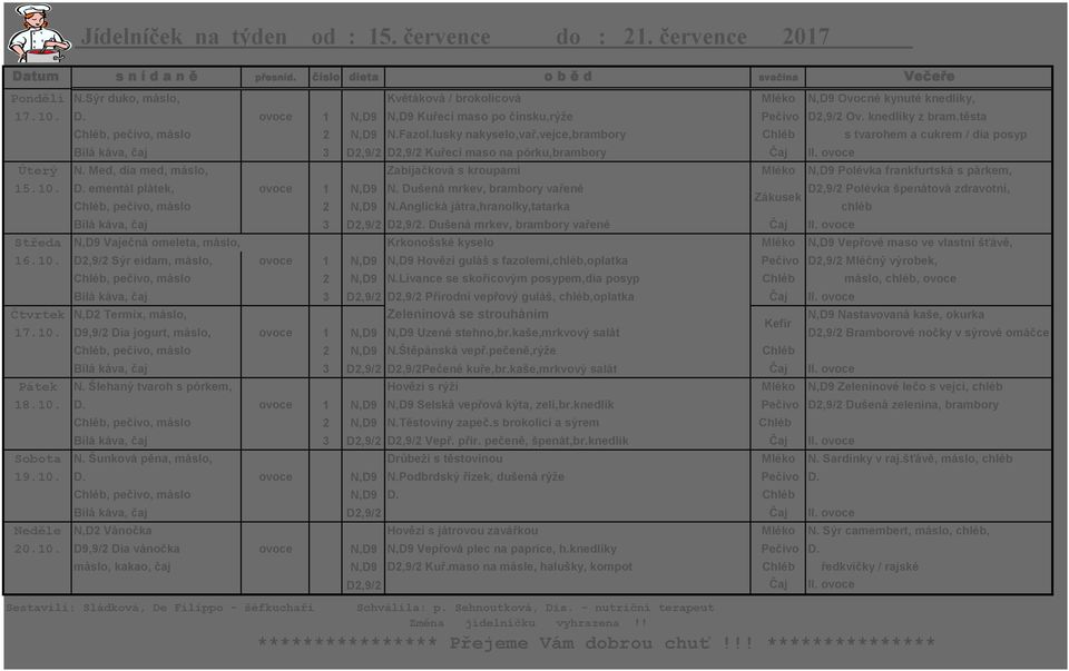 vejce,brambory Chléb s tvarohem a cukrem / dia posyp Bílá káva, čaj 3 D2,9/2 D2,9/2 Kuřecí maso na pórku,brambory Čaj II. ovoce Úterý N.