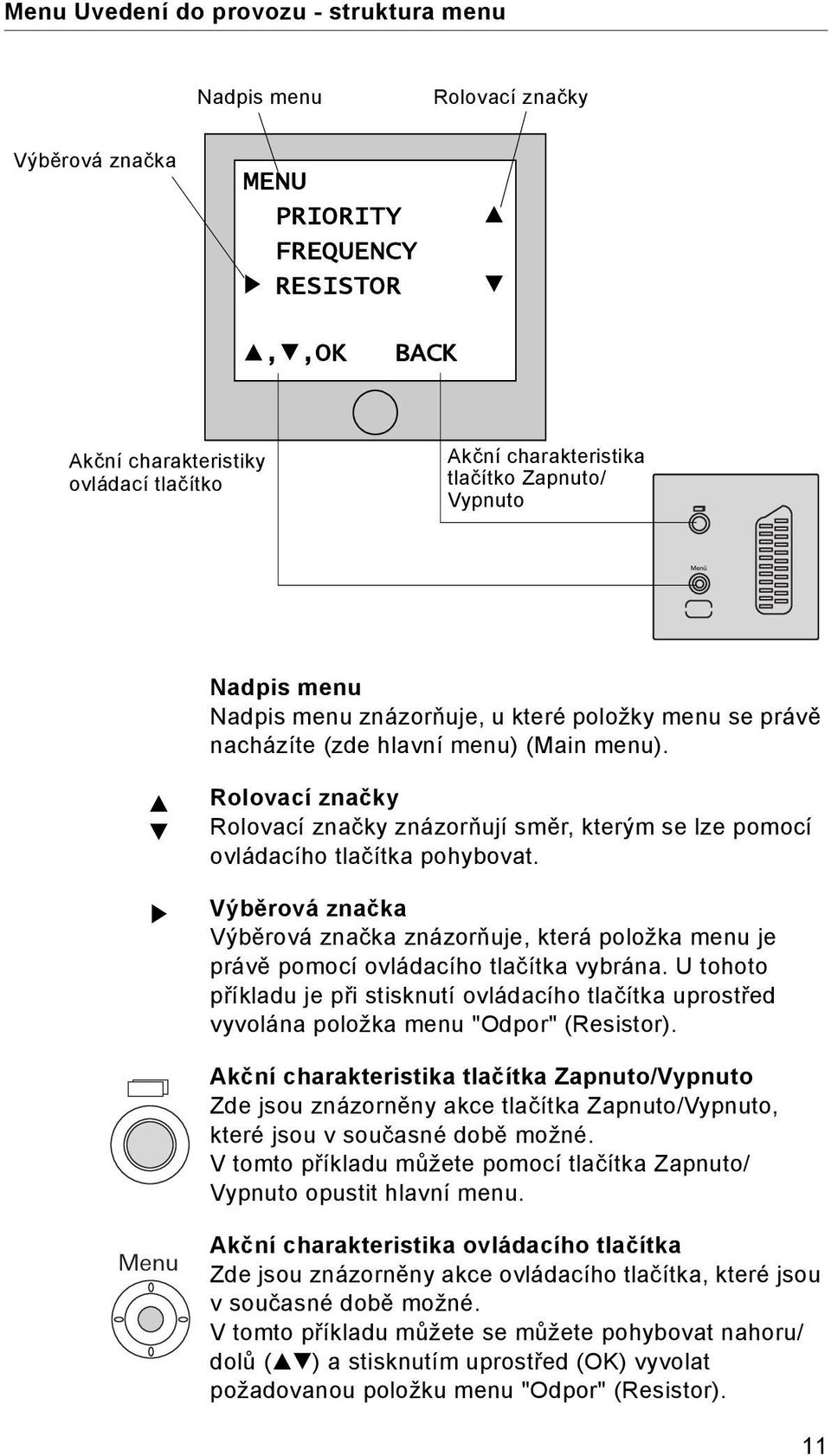 Rolovací značky Rolovací značky znázorňují směr, kterým se lze pomocí ovládacího tlačítka pohybovat.