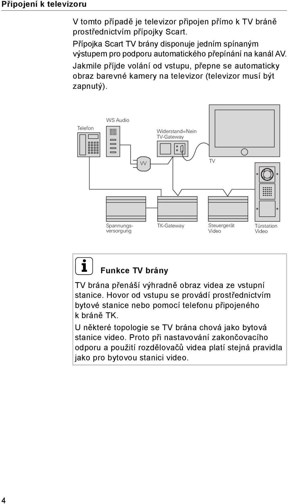 Jakmile příjde volání od vstupu, přepne se automaticky obraz barevné kamery na televizor (televizor musí být zapnutý).