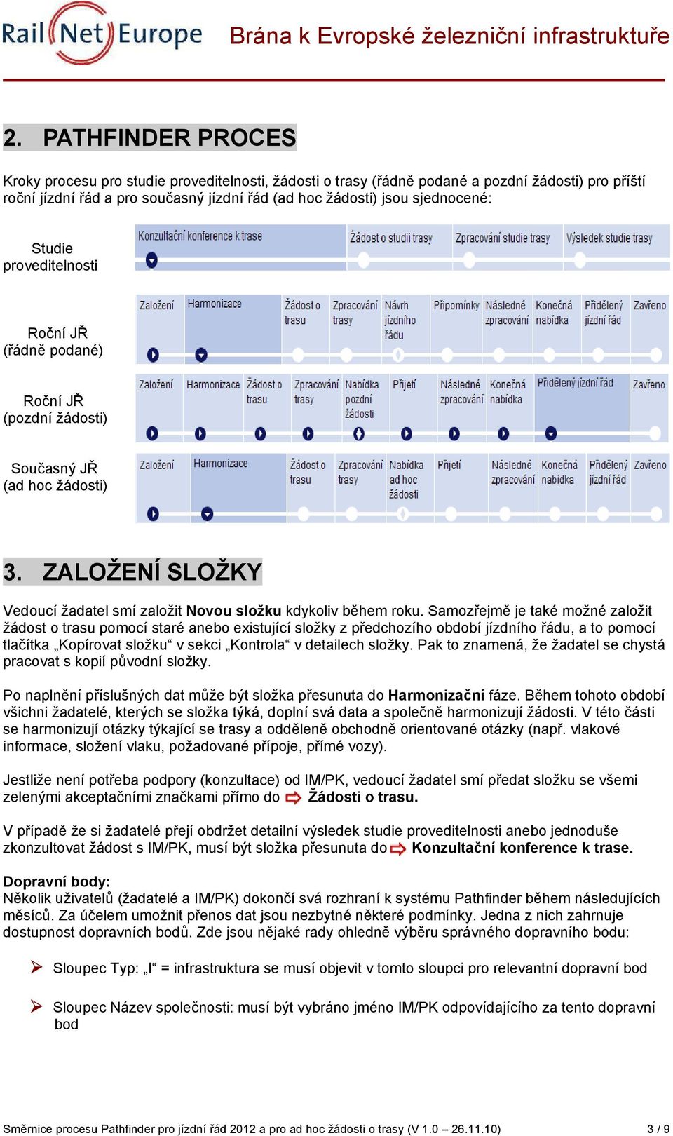 Samozřejmě je také možné založit žádost o trasu pomocí staré anebo existující složky z předchozího období jízdního řádu, a to pomocí tlačítka Kopírovat složku v sekci Kontrola v detailech složky.