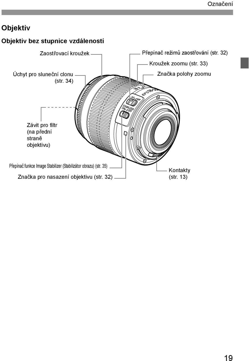 33) Značka polohy zoomu Závit pro filtr (na přední straně objektivu) Přepínač funkce