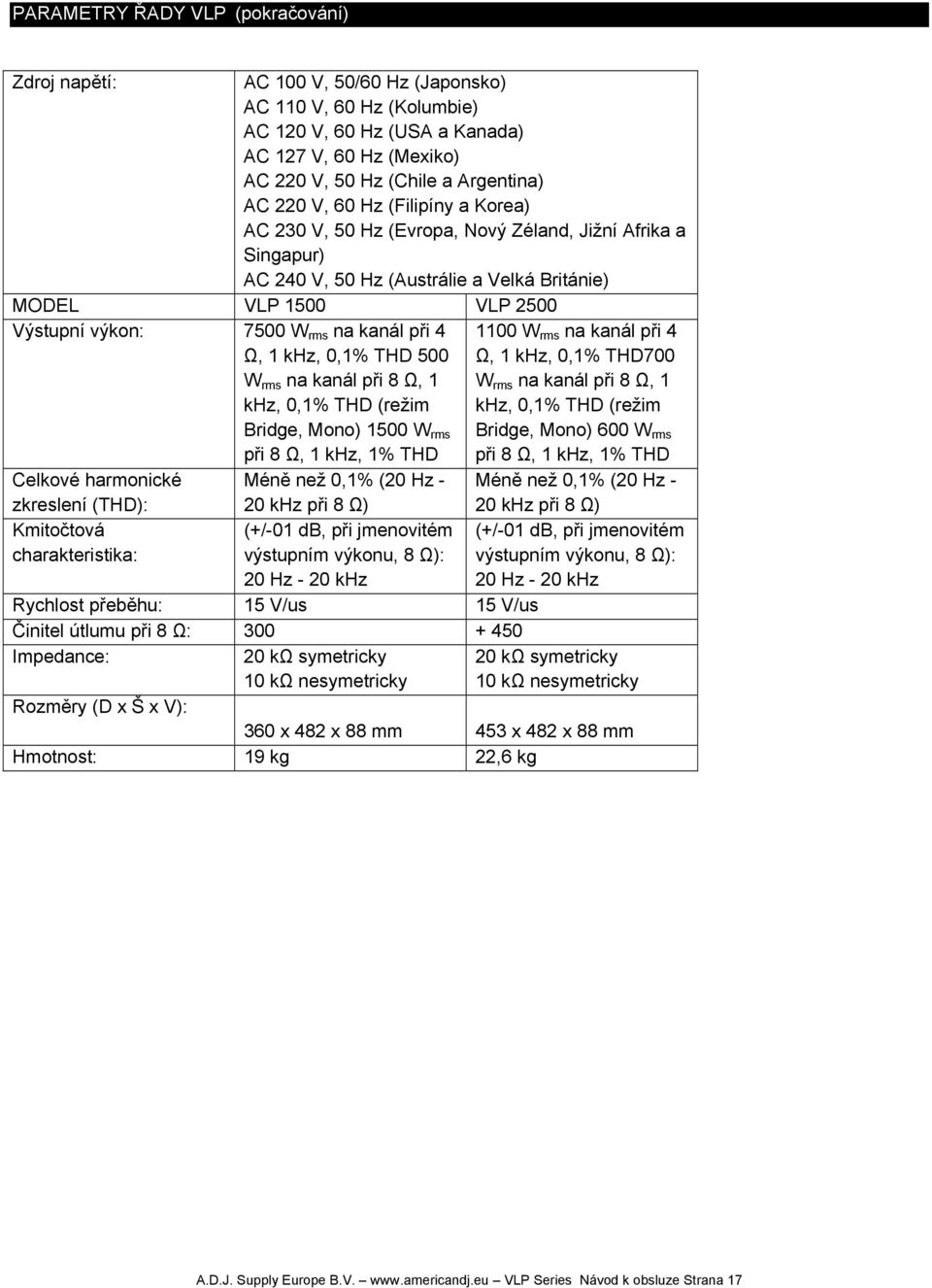 při 4 Ω, 1 khz, 0,1% THD 500 W rms na kanál při 8 Ω, 1 khz, 0,1% THD (režim Bridge, Mono) 1500 W rms při 8 Ω, 1 khz, 1% THD Celkové harmonické Méně než 0,1% (20 Hz - zkreslení (THD): 20 khz při 8 Ω)