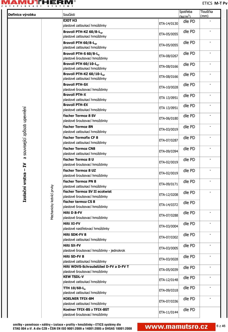 60/10-L a, dle PD - ETA-08/0166 Bravoll PTH-SX dle PD - ETA-10/0028 plastové šroubovací hmoždinky Bravoll PTH-X Bravoll PTH-EX dle PD - ETA 13/0951 fischer Termoz 8 SV dle PD - ETA-06/0180 plastové