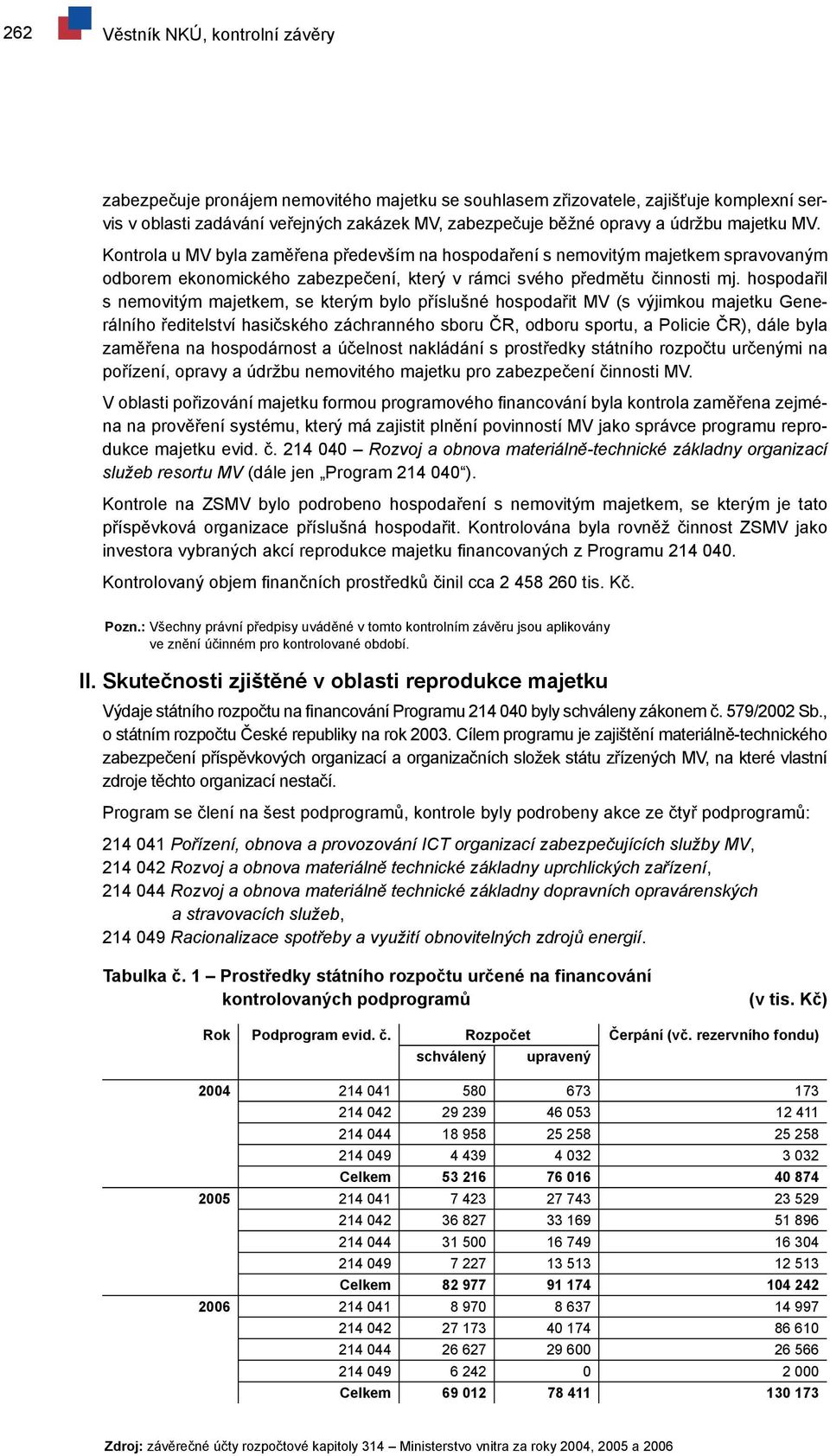 hospodařil s nemovitým majetkem, se kterým bylo příslušné hospodařit MV (s výjimkou majetku Generálního ředitelství hasičského záchranného sboru ČR, odboru sportu, a Policie ČR), dále byla zaměřena