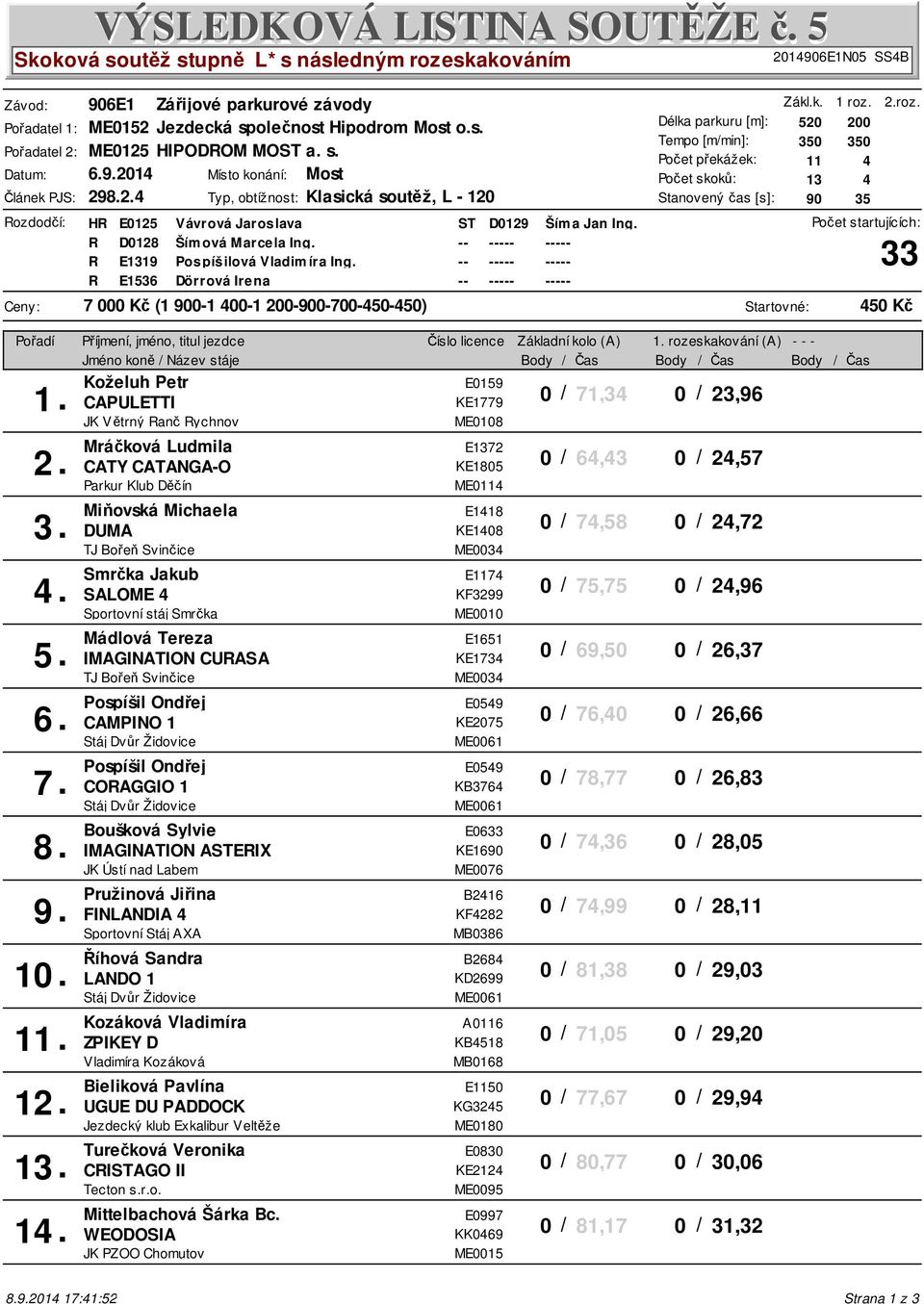 E1319 Pospíšilová Vladim íra Ing R E1536 Dörrová Irena Ceny: 7 000 Kč (1 900-1 400-1 200-900-700-450-450) ST D0129 Ším a Jan Ing Délka parkuru [m]: 520 Tempo [m/min]: 350 Počet překážek: 11 Počet