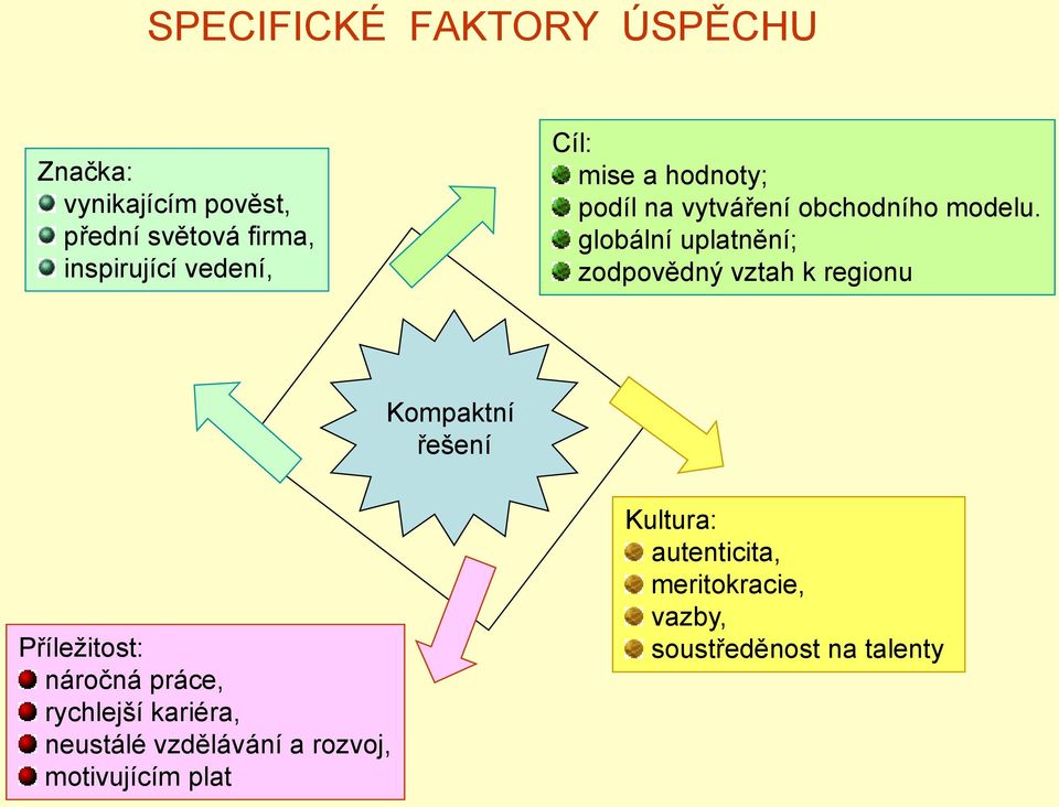 globální uplatnění; zodpovědný vztah k regionu Kompaktní řešení Příleţitost: náročná práce,