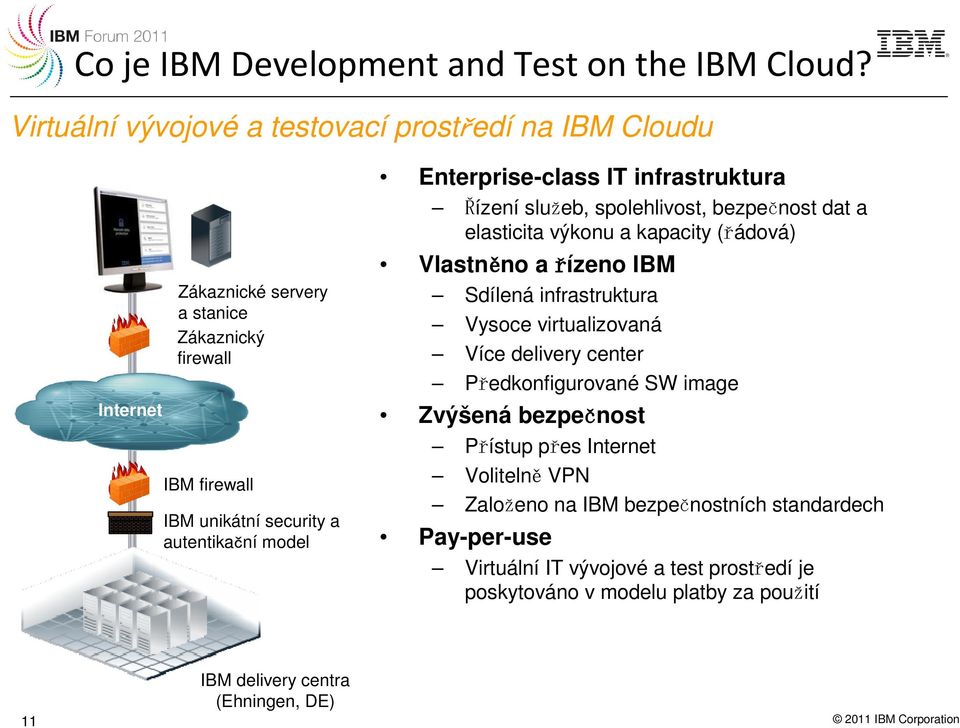 Enterprise-class IT infrastruktura Řízení služeb, spolehlivost, bezpečnost dat a elasticita výkonu a kapacity (řádová) Vlastněno a řízeno IBM Sdílená infrastruktura Vysoce