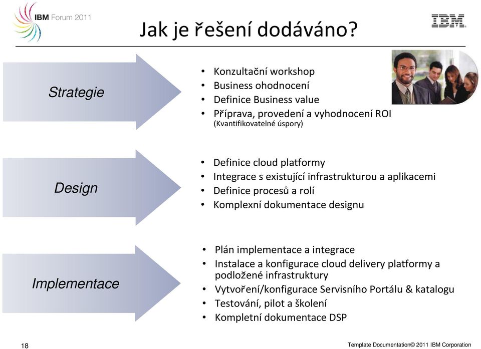 Design Definice cloud platformy Integrace s existující infrastrukturou a aplikacemi Definice procesů a rolí Komplexní dokumentace designu