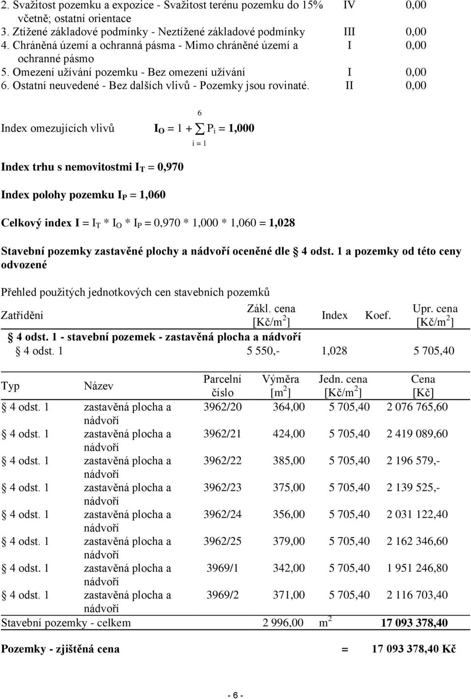 II 0,00 Index omezujících vlivů I O = 1 + P i = 1,000 Index trhu s nemovitostmi I T = 0,970 Index polohy pozemku I P = 1,060 Celkový index I = I T * I O * I P = 0,970 * 1,000 * 1,060 = 1,028 6 i = 1