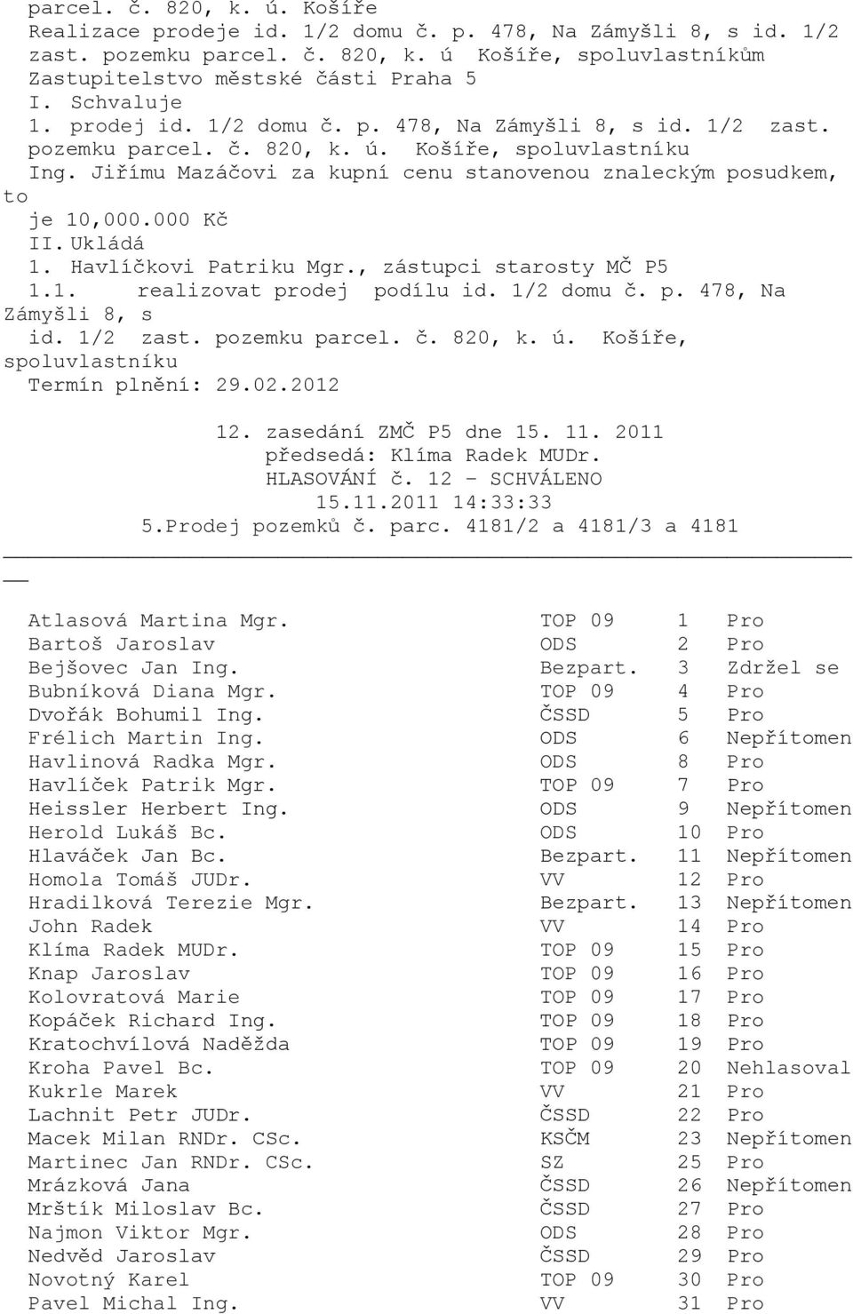 1/2 zast. pozemku parcel. č. 820, k. ú. Košíře, spoluvlastníku Termín plnění: 29.02.2012 HLASOVÁNÍ č. 12 - SCHVÁLENO 15.11.2011 14:33:33 5.Prodej pozemků č. parc. 4181/2 a 4181/3 a 4181 Bartoš Jaroslav ODS 2 Pro Bejšovec Jan Ing.