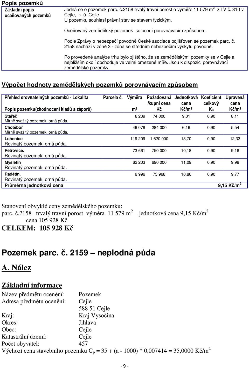 2158 nachází v zóně 3 - zóna se středním nebezpečím výskytu povodně. Po provedené analýze trhu bylo zjištěno, že se zemědělskými pozemky se v Cejle a nejbližším okolí obchoduje ve velmi omezené míře.