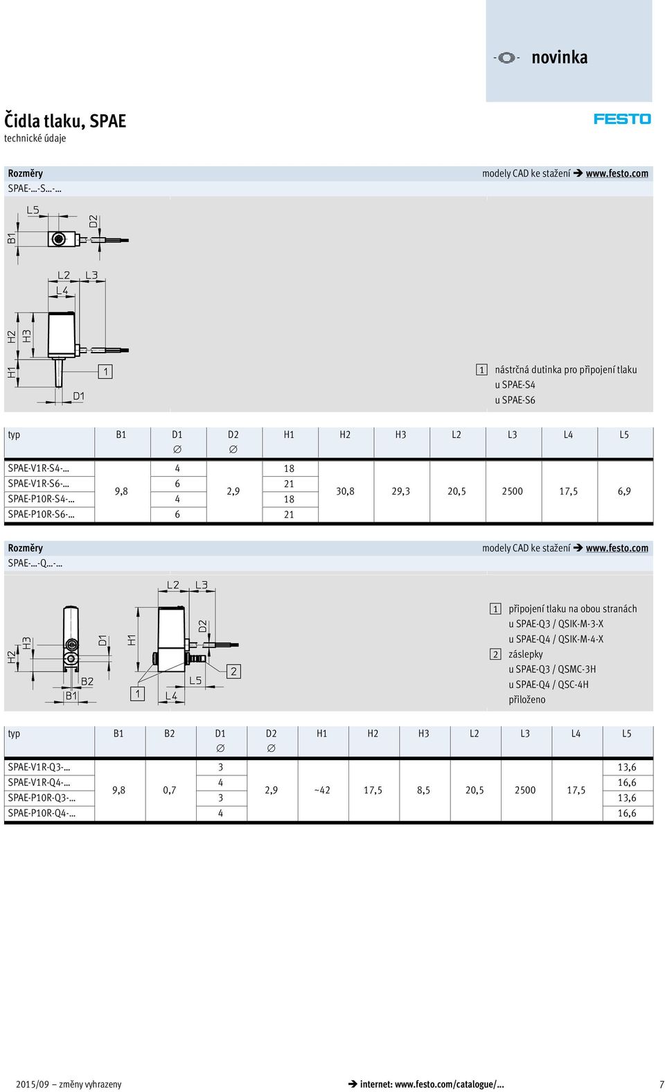 L3 L4 L5 30,8 29,3 20,5 2500 17,5 6,9 Rozměry SPAE Q modely CAD ke stažení www.festo.