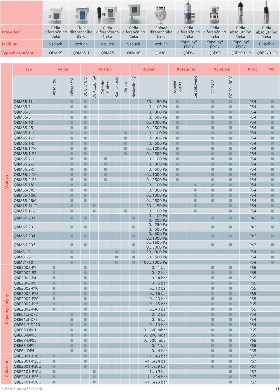 1 QBM75 QBM66 QBM81 QBE64 QBE63 QBE2002-P QBE2x01-P Vzduch Typ Verze Výstup Rozsah Kategorie Napájení Krytí MS¹ ) Absolutní Diferenční DC 0...10 V DC 4.