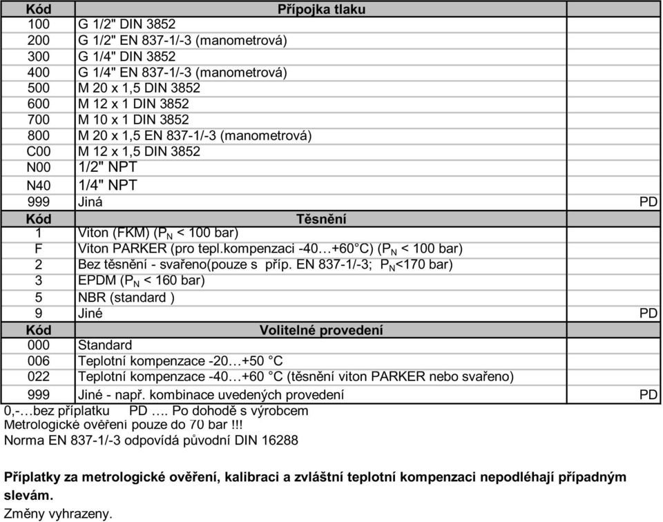 EN 837-/-3; P N <70 bar) 3 EPDM (P N < 60 bar) 5 NBR (standard ) 9 Jiné PD Volitelné provedení 000 Standard 006 Teplotní kompenzace -0 +50 C 0 Teplotní kompenzace -40 +60 C (těsnění viton PARKER nebo