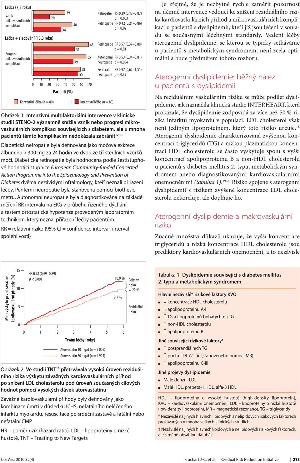 mnoha pacientů těmto komplikacím nedokázala zabránit 12,13 Diabetická nefropatie byla definována jako močová exkrece albuminu > 300 mg za 24 hodin ve dvou ze tří sterilních vzorků moči.