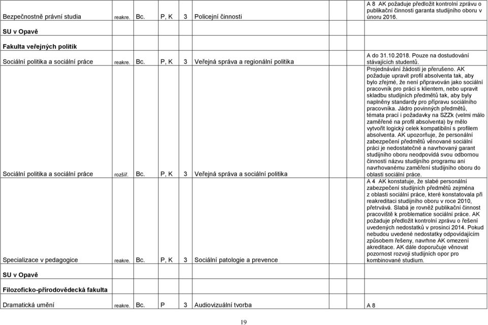 Bc. P, K 3 Sociální patologie a prevence A do 31.10.2018. Pouze na dostudování stávajících studentů. Projednávání žádosti je přerušeno.