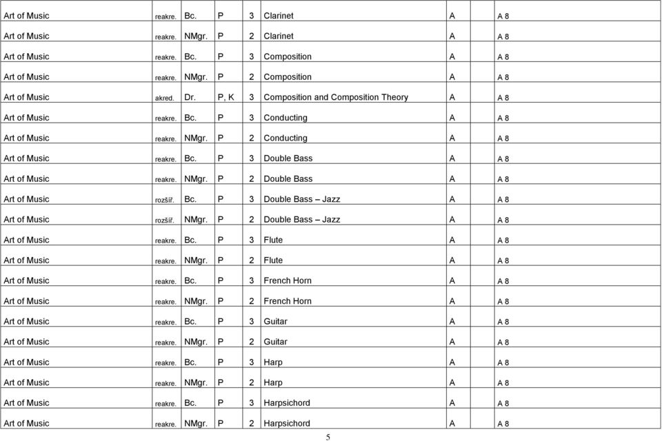 NMgr. P 2 Double Bass A A 8 Art of Music rozšíř. Bc. P 3 Double Bass Jazz A A 8 Art of Music rozšíř. NMgr. P 2 Double Bass Jazz A A 8 Art of Music reakre. Bc. P 3 Flute A A 8 Art of Music reakre.
