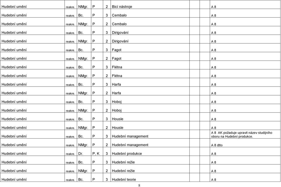 Bc. P 3 Harfa A 8 Hudební umění reakre. NMgr. P 2 Harfa A 8 Hudební umění reakre. Bc. P 3 Hoboj A 8 Hudební umění reakre. NMgr. P 2 Hoboj A 8 Hudební umění reakre. Bc. P 3 Housle A 8 Hudební umění reakre.