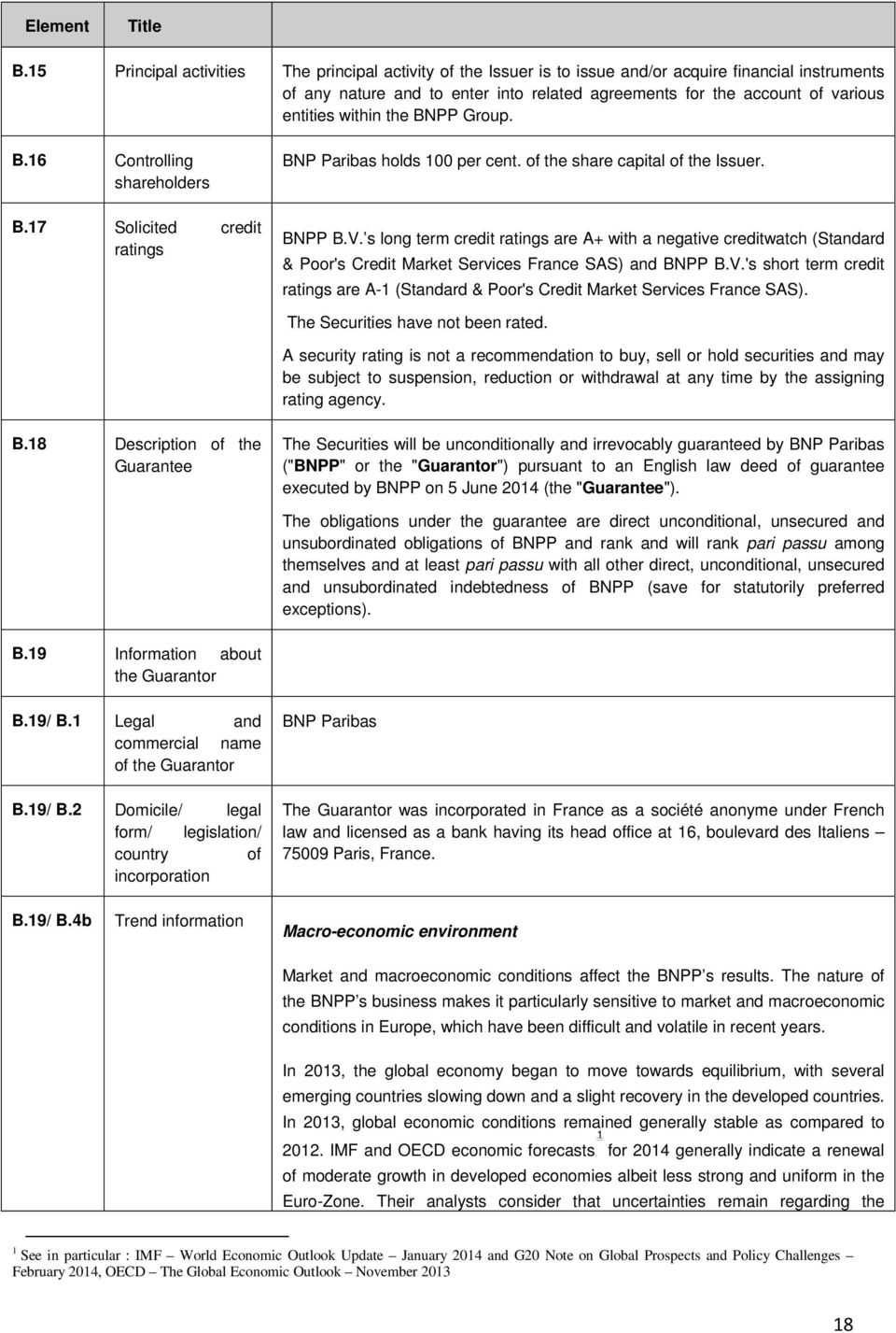 within the BNPP Group. B.16 Controlling shareholders B.17 Solicited credit ratings BNP Paribas holds 100 per cent. of the share capital of the Issuer. BNPP B.V.