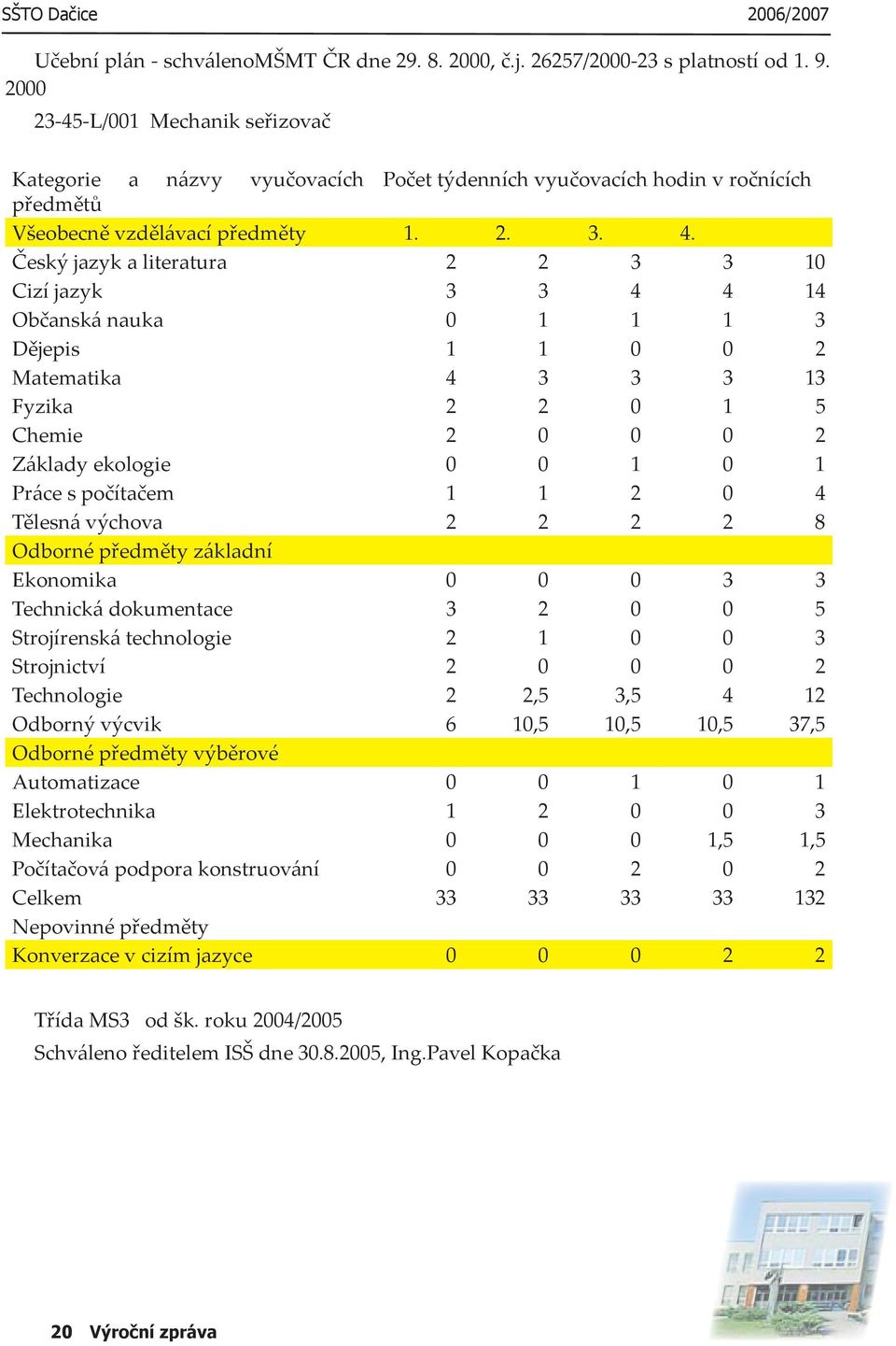 Český jazyk a literatura 2 2 3 3 10 Cizí jazyk 3 3 4 4 14 Občanská nauka 0 1 1 1 3 Dějepis 1 1 0 0 2 Matematika 4 3 3 3 13 Fyzika 2 2 0 1 5 Chemie 2 0 0 0 2 Základy ekologie 0 0 1 0 1 Práce s