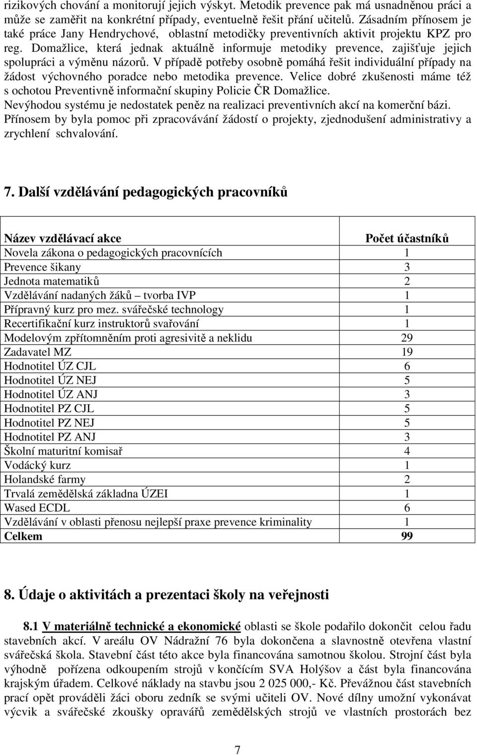 Domažlice, která jednak aktuálně informuje metodiky prevence, zajišťuje jejich spolupráci a výměnu názorů.