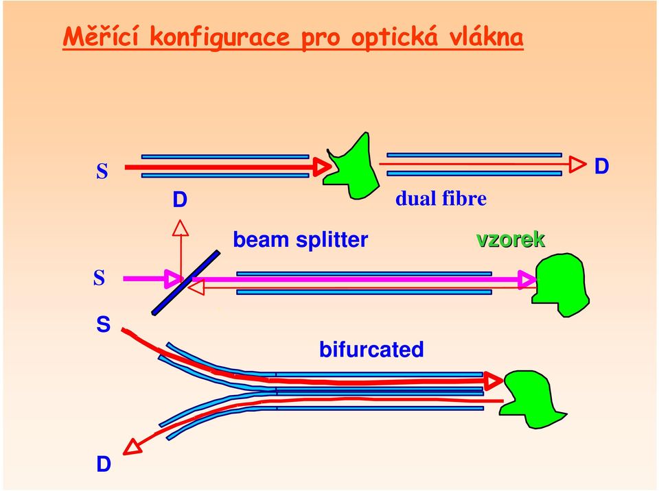 dual fibre D beam