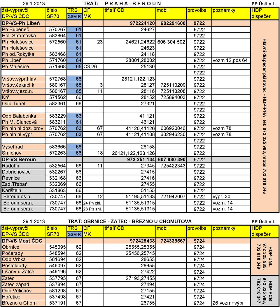 rokytka 583468 61 24118 9722 Ph Libeň 571760 64 28001,28002 9722 vozm 12,pos 64 Ph Malešice 571968 65 O3,26 25130 9722 9722 Vršov.výpr.hlav 572768 66 28121,122,123 9722 Vršov.