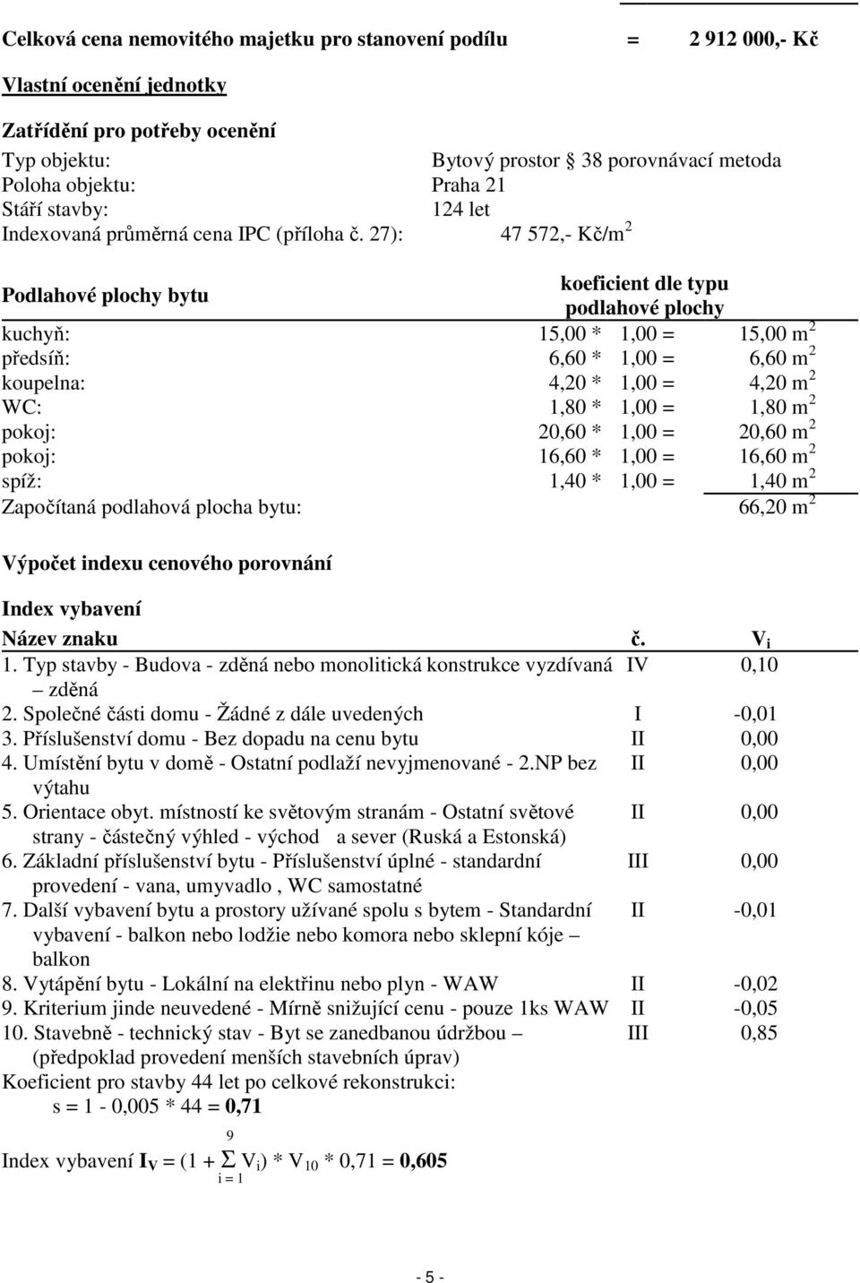 27): 47 572,- Kč/m 2 Podlahové plochy bytu koeficient dle typu podlahové plochy kuchyň: 15,00 * 1,00 = 15,00 m 2 předsíň: 6,60 * 1,00 = 6,60 m 2 koupelna: 4,20 * 1,00 = 4,20 m 2 WC: 1,80 * 1,00 =