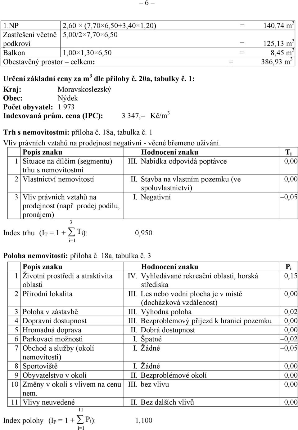 1 Vliv právních vztahů na prodejnost negativní - věcné břemeno užívání. Popis znaku Hodnocení znaku T i 1 Situace na dílčím (segmentu) III.