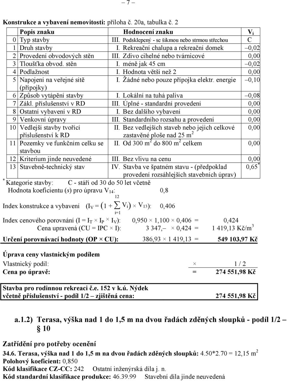 Hodnota větší než 2 0,00 5 Napojení na veřejné sítě I. Žádné nebo pouze přípojka elektr. energie 0,10 (přípojky) 6 Způsob vytápění stavby I. Lokální na tuhá paliva 0,08 7 Zákl. příslušenství v RD III.