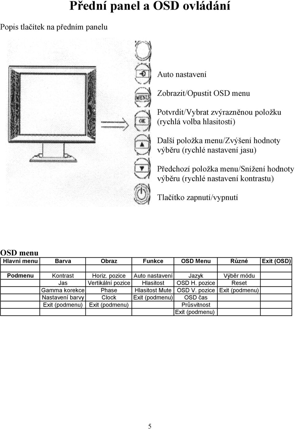 Hlavní menu Barva Obraz Funkce OSD Menu Různé Exit (OSD) Podmenu Kontrast Horiz. pozice Auto nastavení Jazyk Výběr módu Jas Vertikální pozice Hlasitost OSD H.