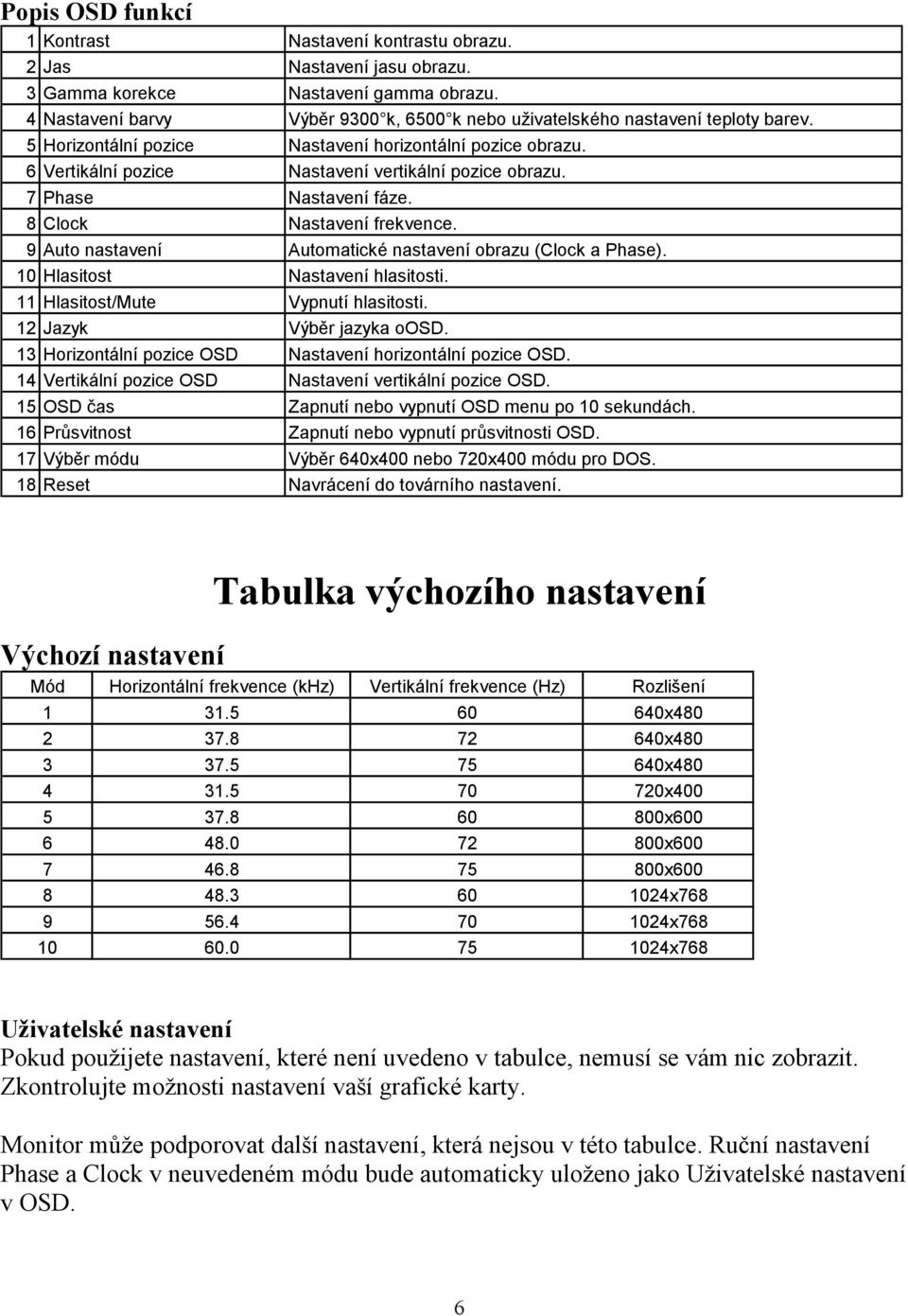 7 Phase Nastavení fáze. 8 Clock Nastavení frekvence. 9 Auto nastavení Automatické nastavení obrazu (Clock a Phase). 10 Hlasitost Nastavení hlasitosti. 11 Hlasitost/Mute Vypnutí hlasitosti.