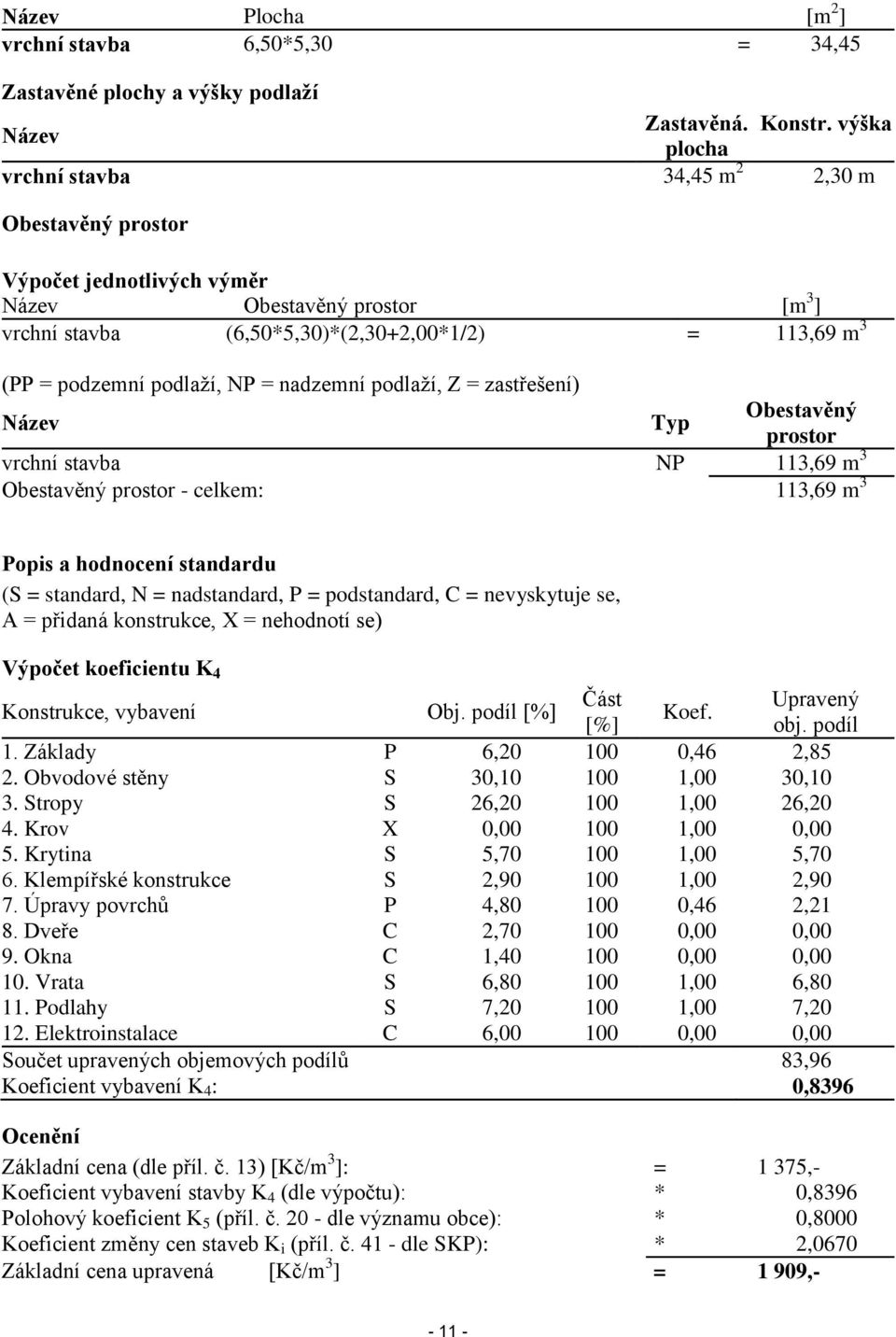 podlaží, NP = nadzemní podlaží, Z = zastřešení) Název Typ Obestavěný prostor vrchní stavba NP 113,69 m 3 Obestavěný prostor - celkem: 113,69 m 3 Popis a hodnocení standardu (S = standard, N =