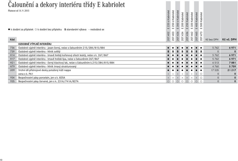 výplně interiéru - tmavě hnědý kořenový ořech lesklý, nelze s k.