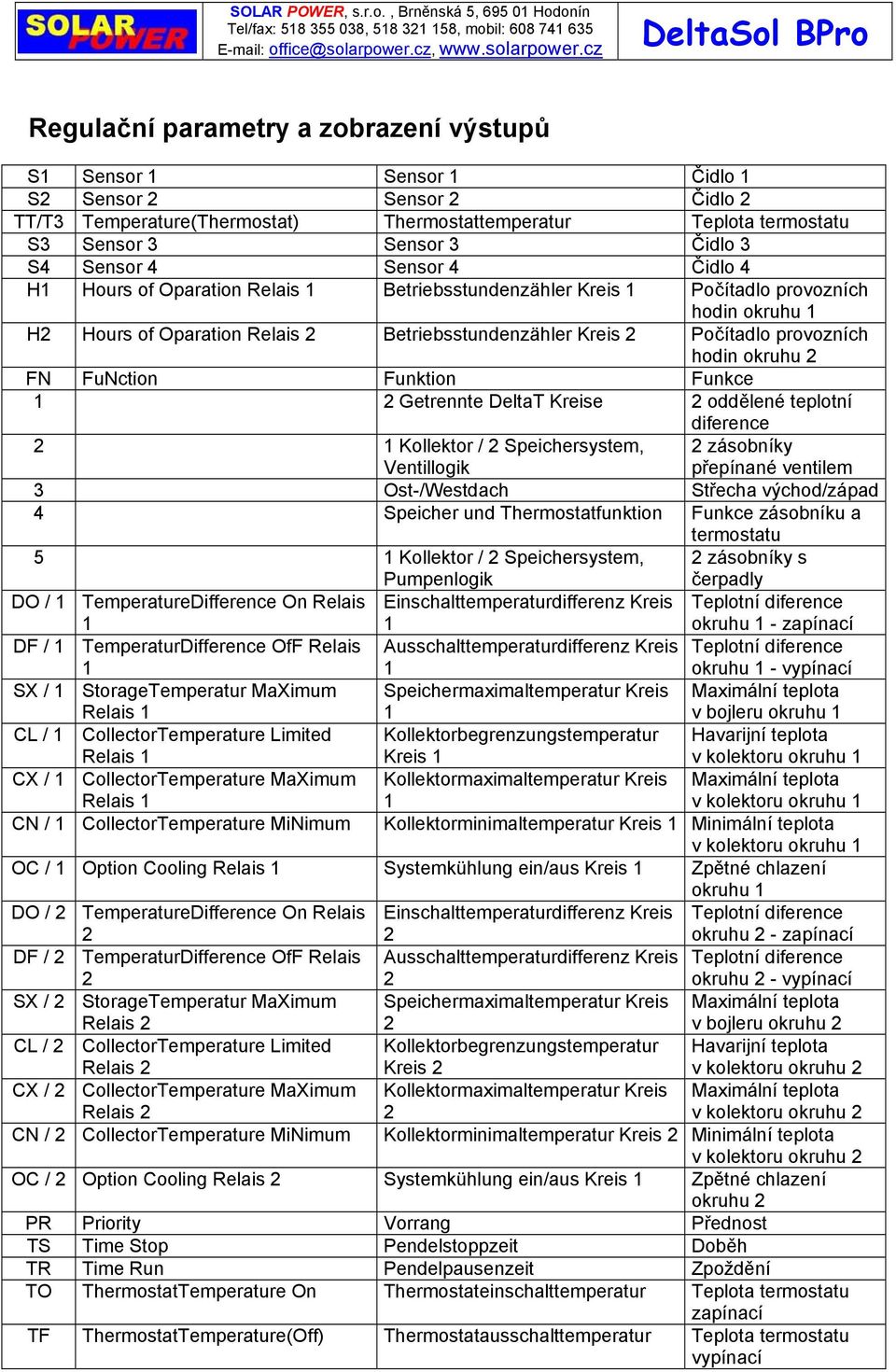 provozních hodin okruhu 2 FN FuNction Funktion Funkce 1 2 Getrennte DeltaT Kreise 2 oddělené teplotní diference 2 1 Kollektor / 2 Speichersystem, Ventillogik 2 zásobníky přepínané ventilem 3