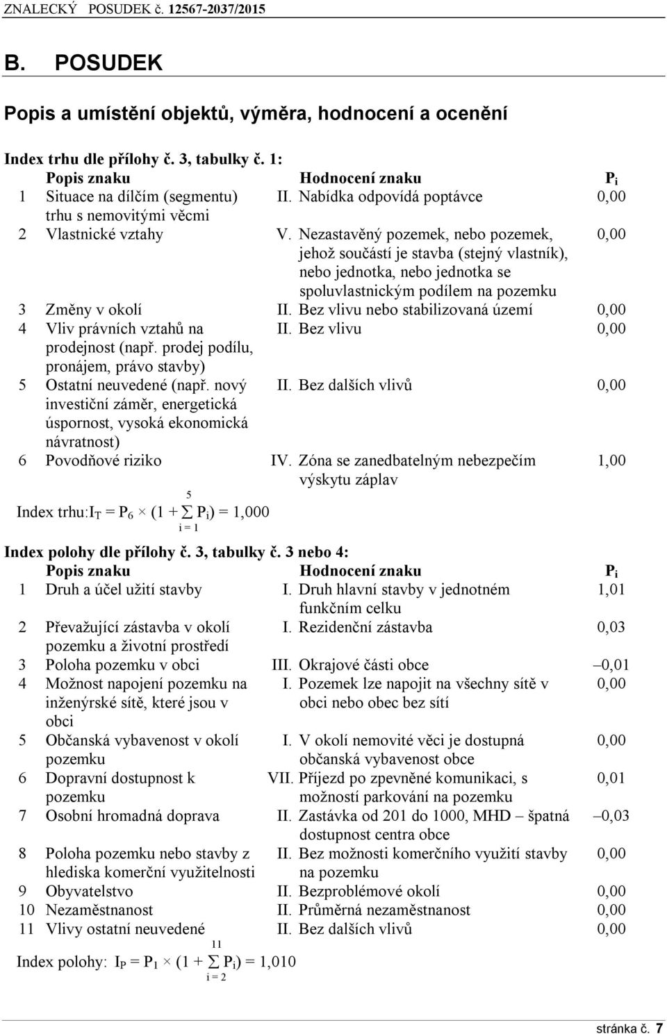 Nezastavěný pozemek, nebo pozemek, 0,00 jehož součástí je stavba (stejný vlastník), nebo jednotka, nebo jednotka se spoluvlastnickým podílem na pozemku 3 Změny v okolí II.