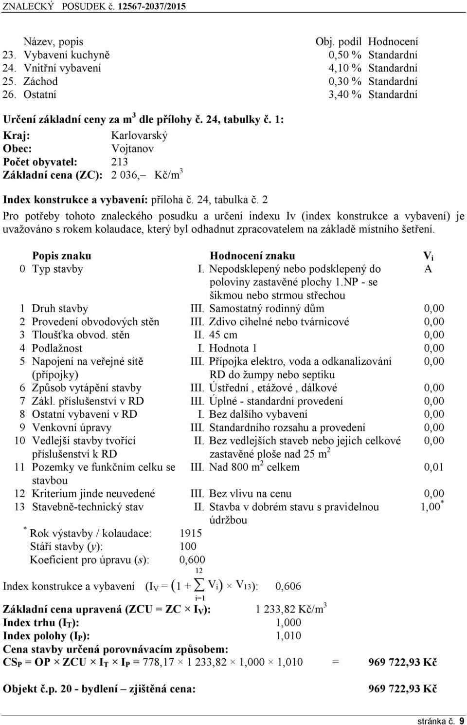 1: Kraj: Karlovarský Obec: Vojtanov Počet obyvatel: 213 Základní cena (ZC): 2 036, Kč/m 3 Index konstrukce a vybavení: příloha č. 24, tabulka č.