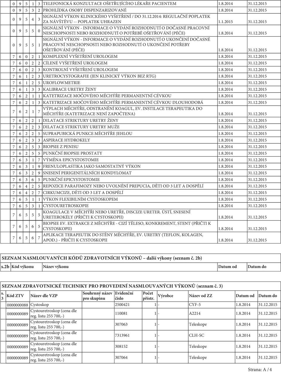 8.2014 31.12.2015 SIGNÁLNÍ VÝKON - INFORMACE O VYDÁNÍ ROZHODNUTÍ O UKONČENÍ DOČASNÉ 0 9 5 5 1 PRACOVNÍ NESCHOPNOSTI NEBO ROZHODNUTÍ O UKONČENÍ POTŘEBY OŠETŘOVÁNÍ (PÉČE) 1.8.2014 31.12.2015 7 6 0 2 1 KOMPLEXNÍ VYŠETŘENÍ UROLOGEM 1.