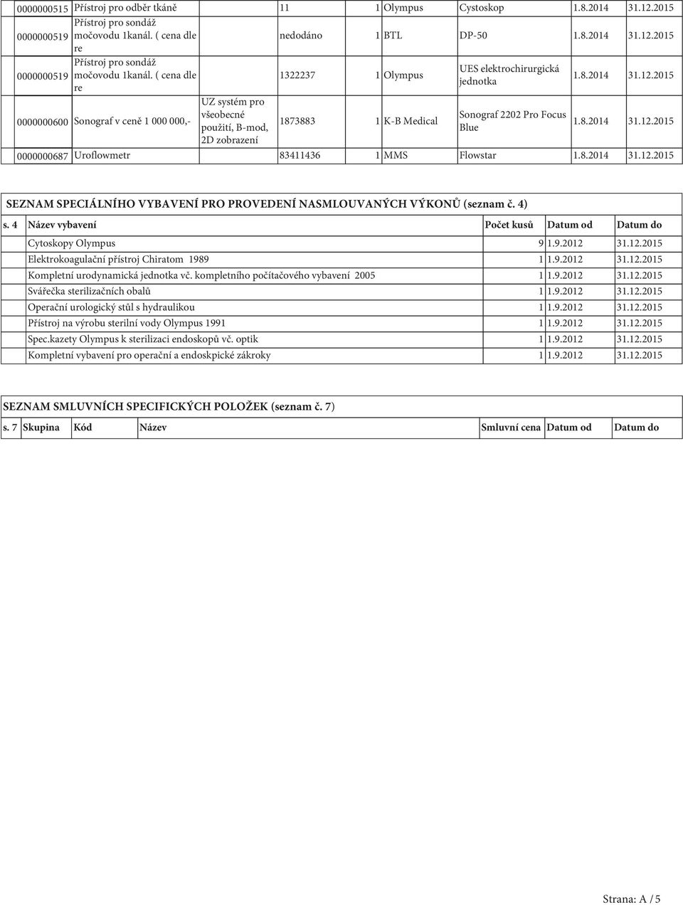 2015 0000000600 Sonograf v ceně 1 000 000,- UZ systém pro všeobecné použití, B-mod, 2D zobrazení 1873883 1 K-B Medical Sonograf 2202 Pro Focus Blue 1.8.2014 31.12.