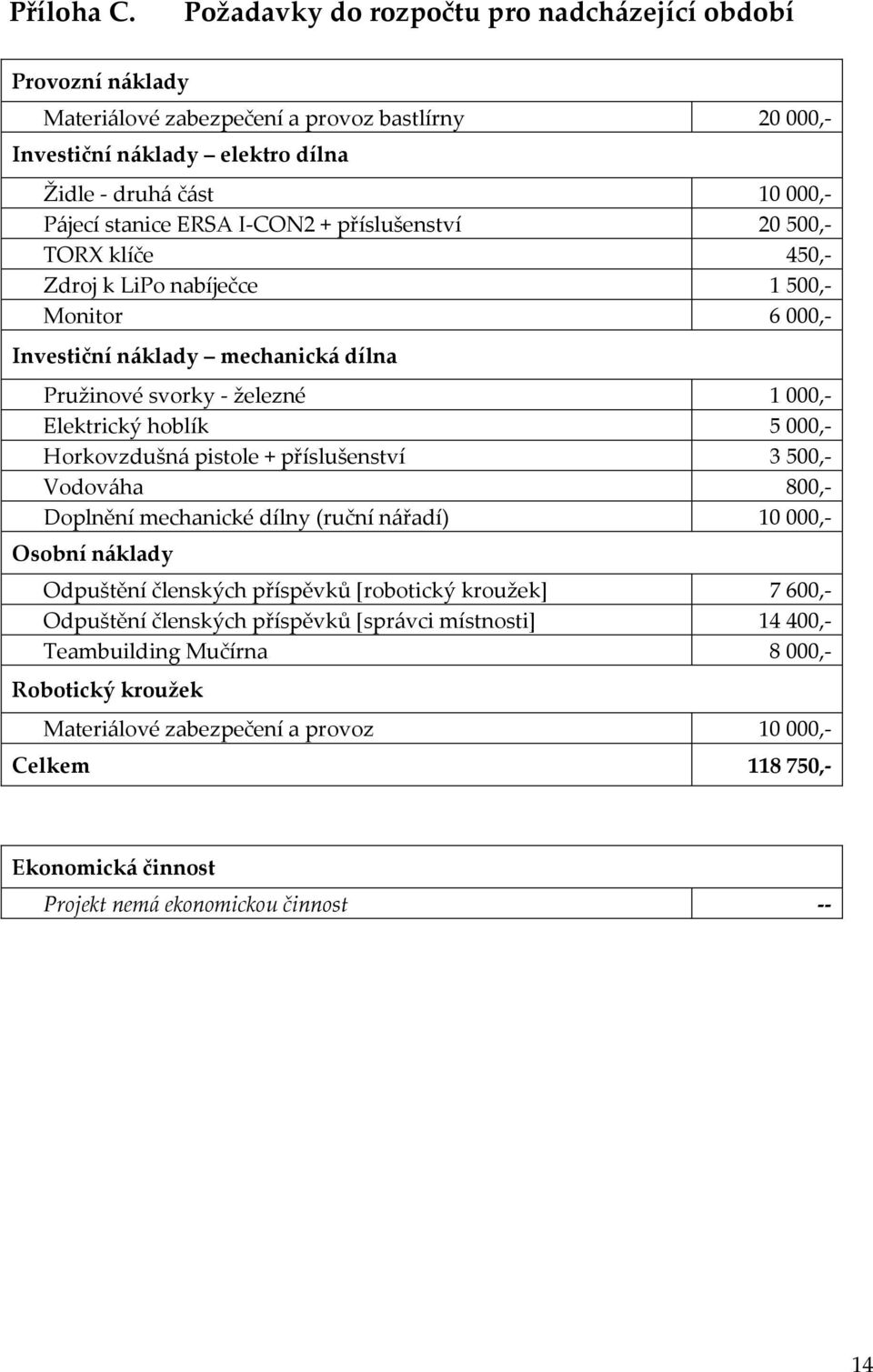 I-CON2 + příslušenství 20 500,- TORX klíče 450,- Zdroj k LiPo nabíječce 1 500,- Monitor 6 000,- Investiční n{klady mechanick{ dílna Pružinové svorky - železné 1 000,- Elektrický hoblík 5 000,-