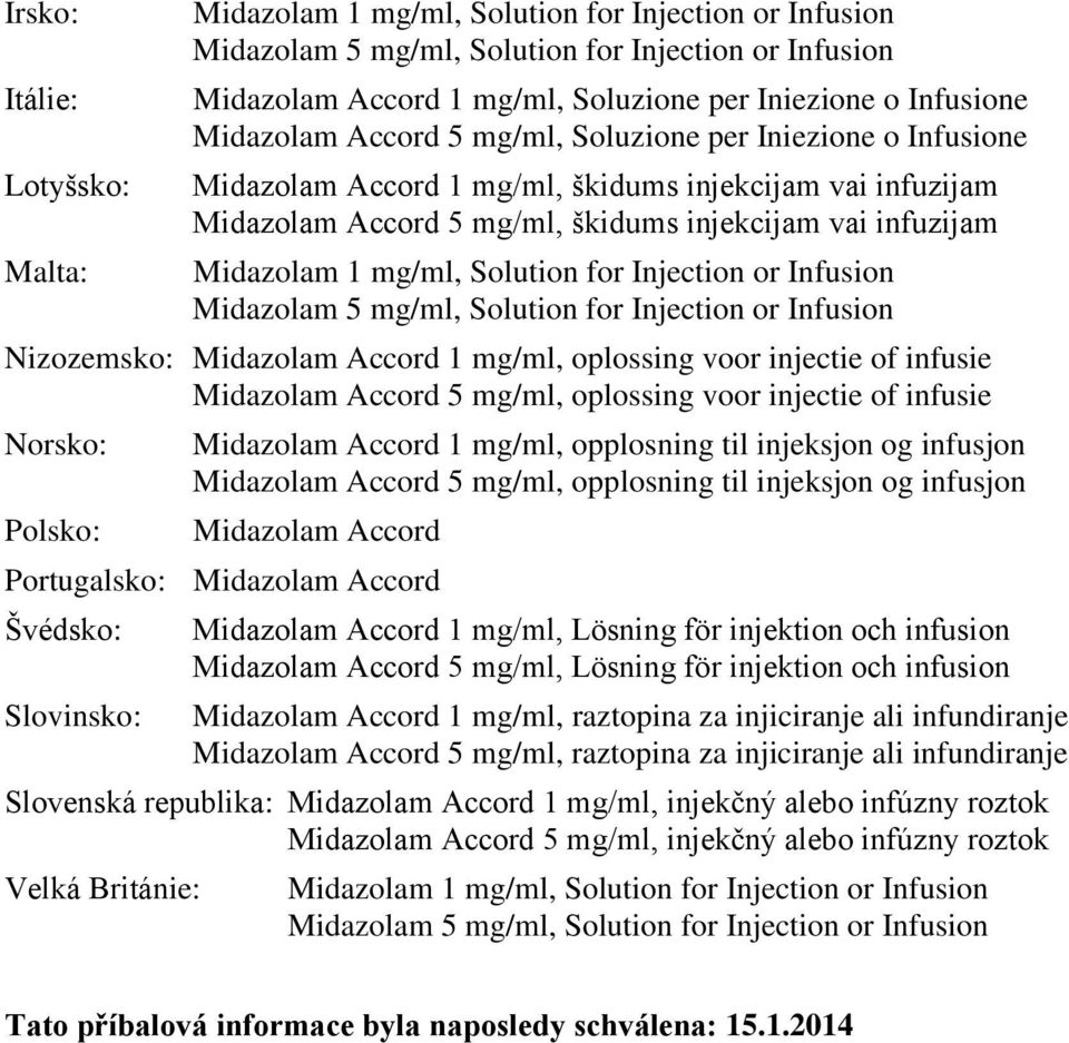 1 mg/ml, Solution for Injection or Infusion Midazolam 5 mg/ml, Solution for Injection or Infusion Nizozemsko: Midazolam Accord 1 mg/ml, oplossing voor injectie of infusie Midazolam Accord 5 mg/ml,