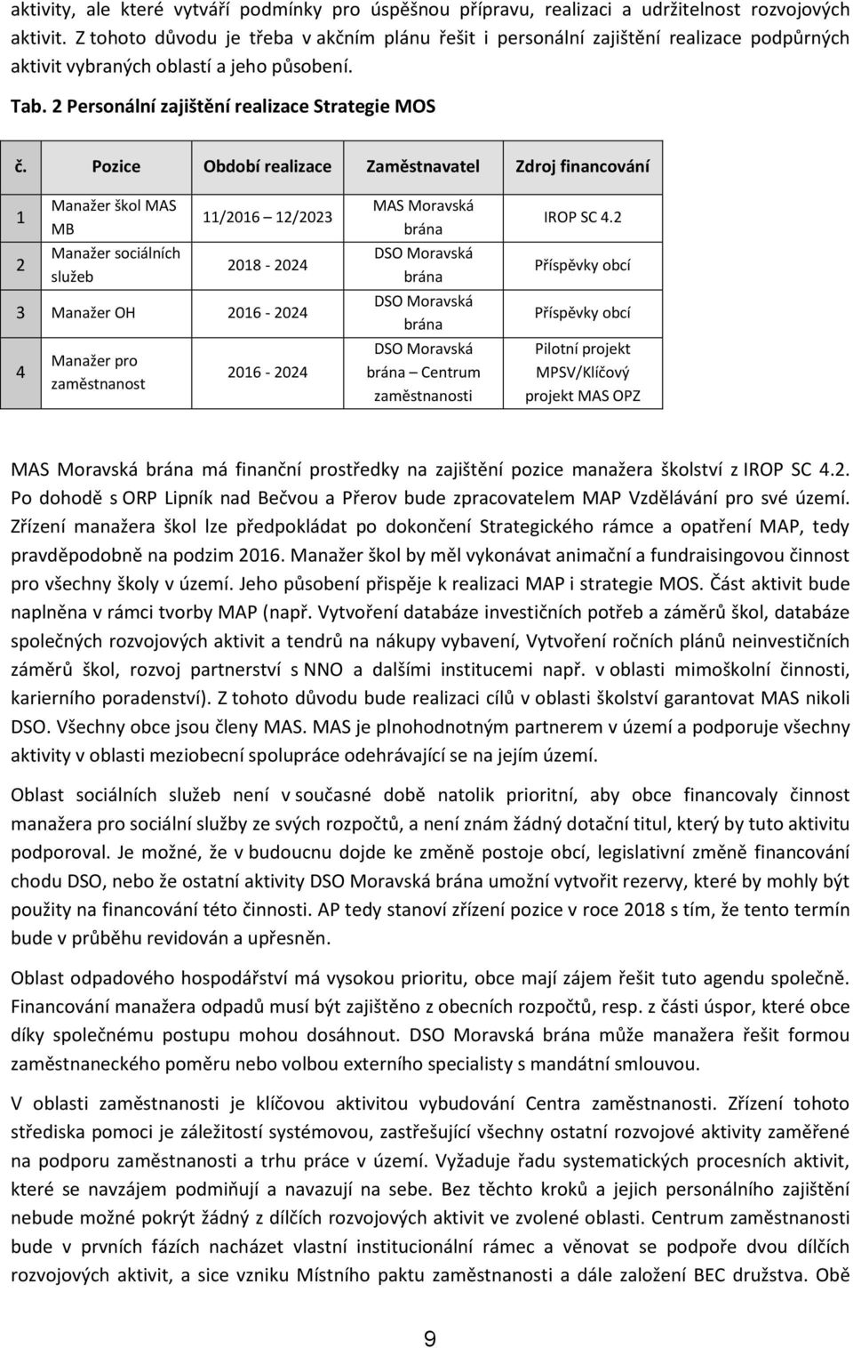 Pozice Období realizace Zaměstnavatel Zdroj financování 1 2 Manažer škol MAS MB Manažer sociálních služeb 11/2016 12/2023 2018-2024 3 Manažer OH 2016-2024 4 Manažer pro zaměstnanost 2016-2024 MAS