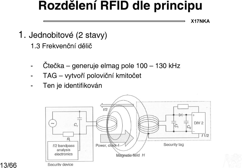 3 Frekvenční dělič - Čtečka generuje elmag