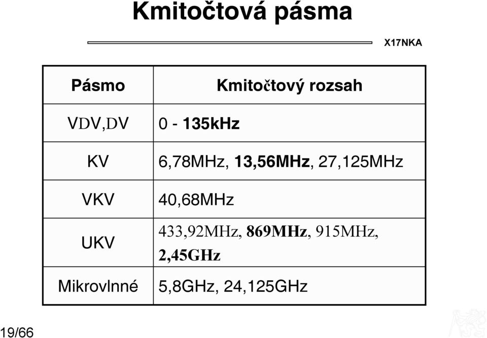 6,78MHz, 13,56MHz, 27,125MHz 40,68MHz