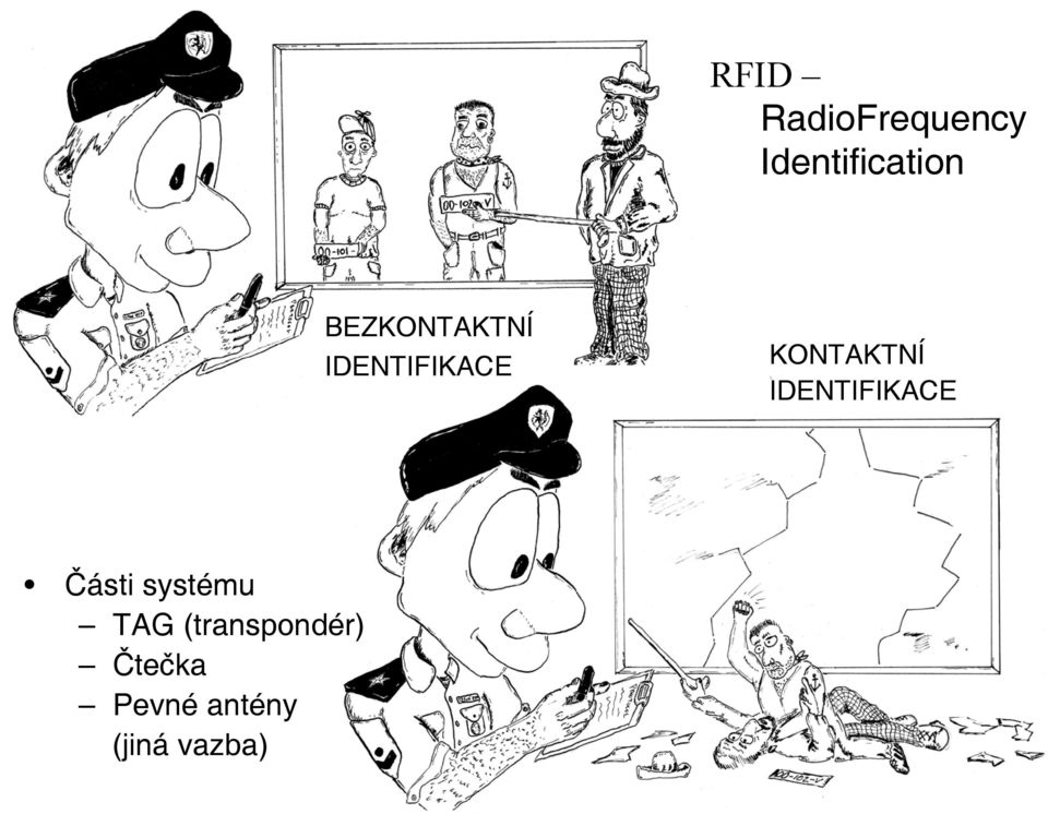 IDENTIFIKACE Části systému TAG