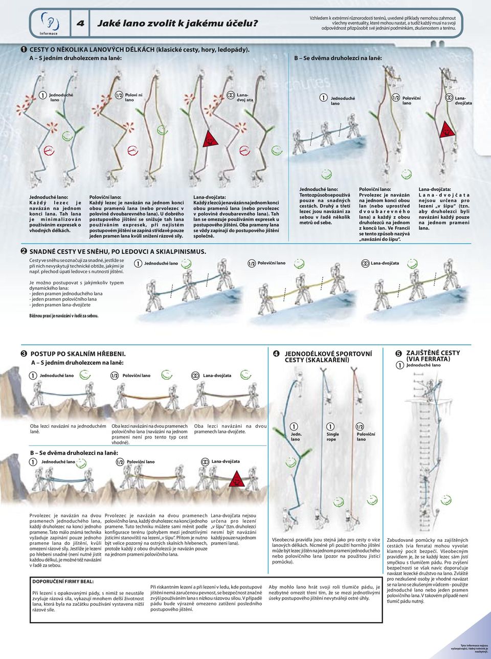 zkušenostem a terénu. 1 CESTY O NĚKOLIKA LANOVÝCH DÉLKÁCH (klasické cesty, hory, ledopády).