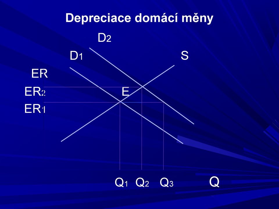 D2 ER ER2 ER1