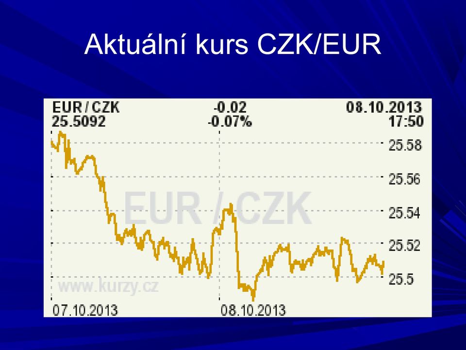 CZK/EUR