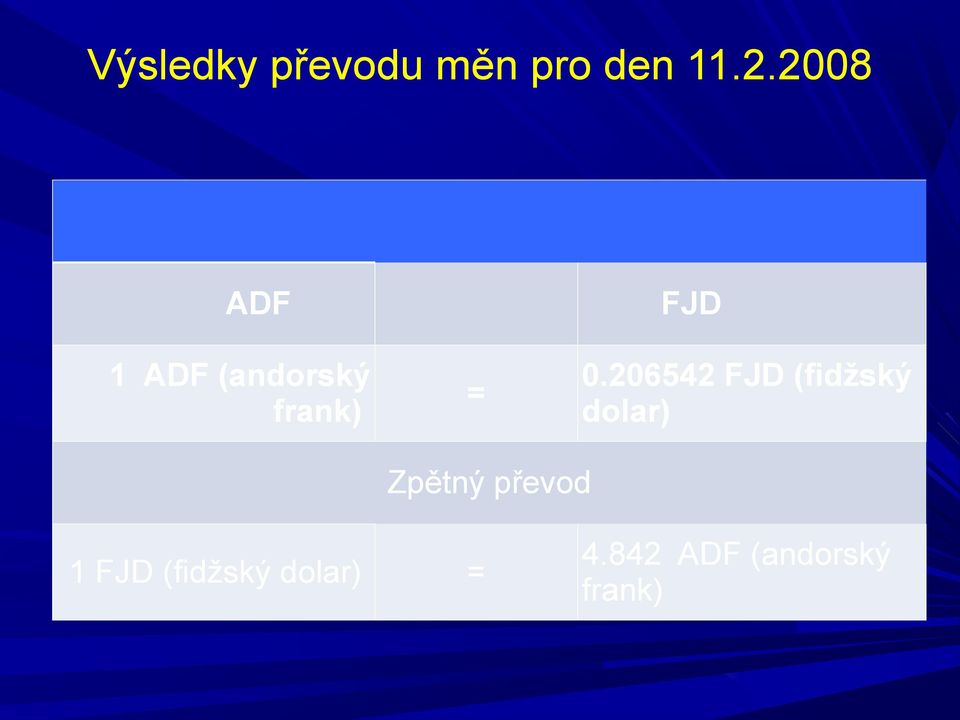 206542 FJD (fidžský dolar) Zpětný převod